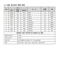 부단수내시경 보고서 양식03